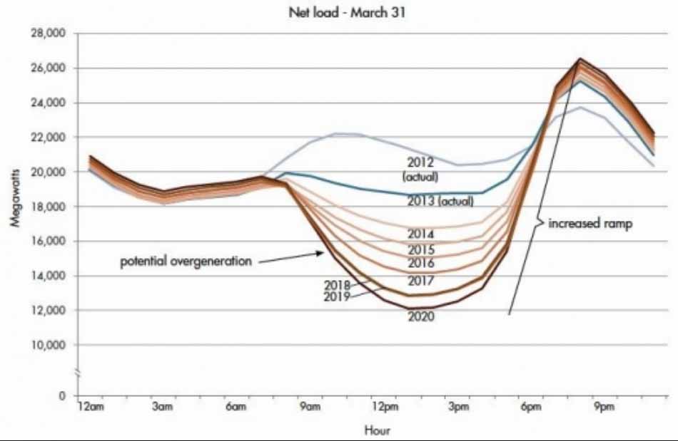 Duck Curve1