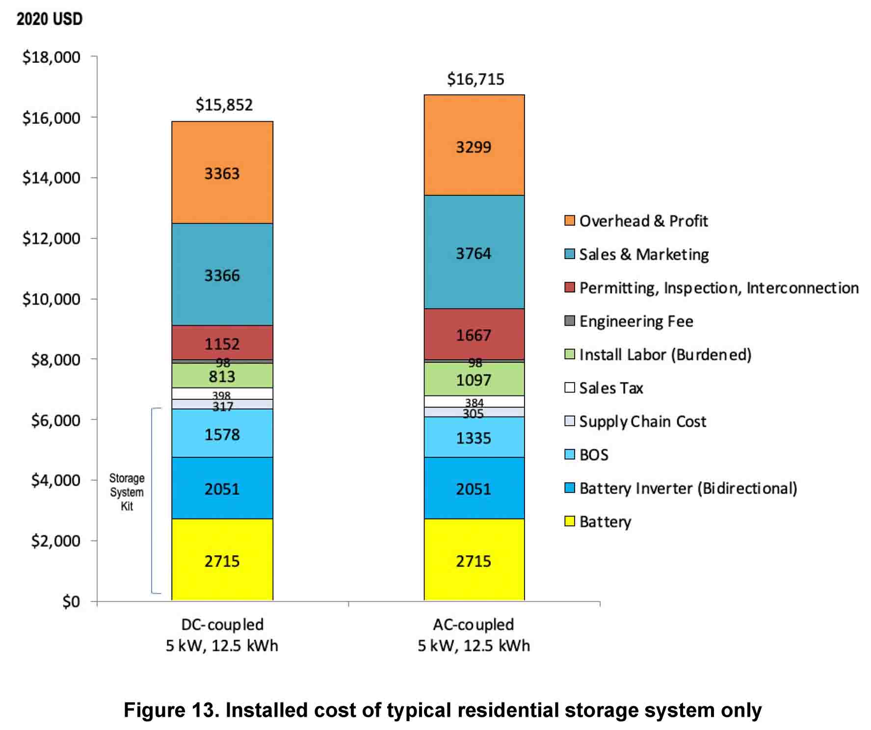 NREL 1Q 2021 residential example